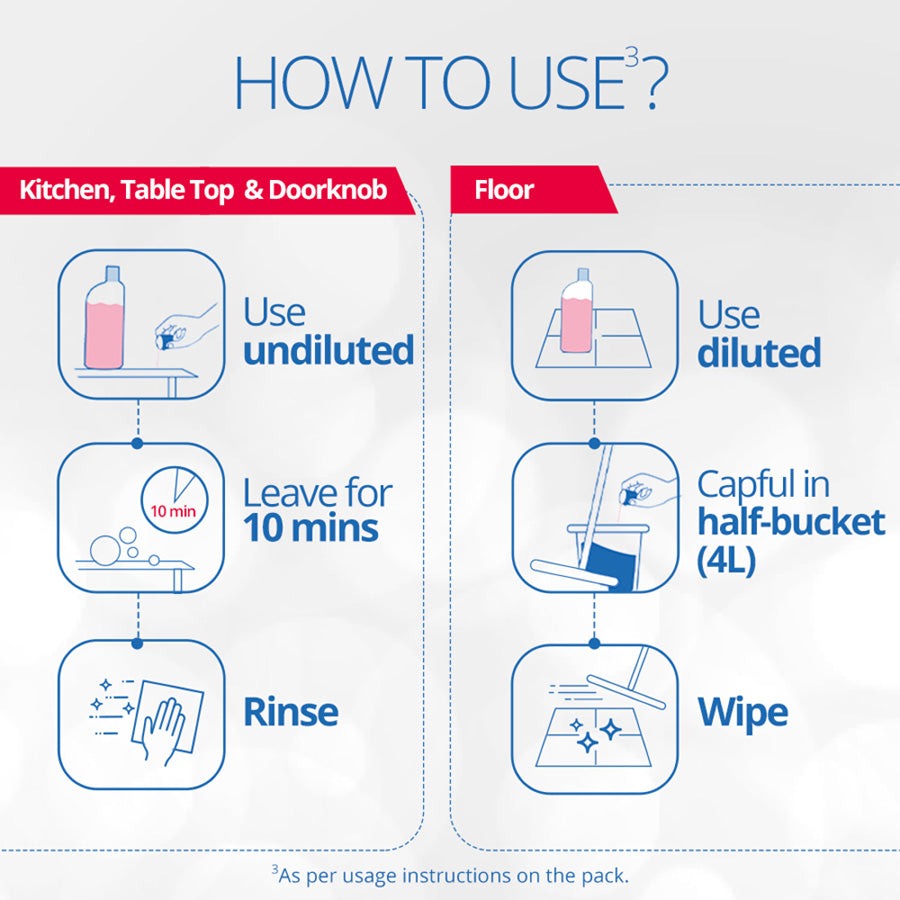 how to use liquid floor cleaner